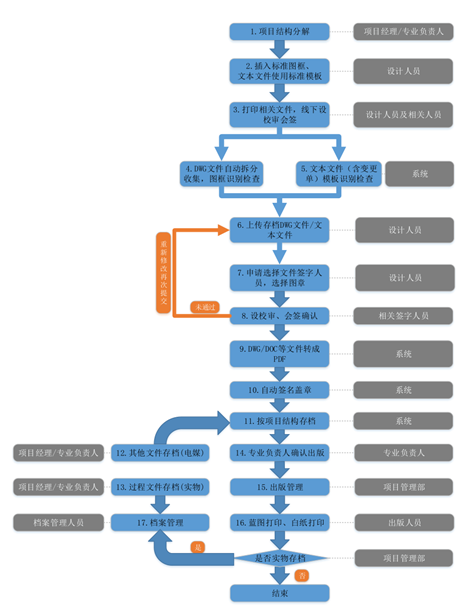 1609125490276522.png image.png