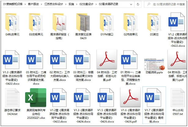 需求調研 需求調研